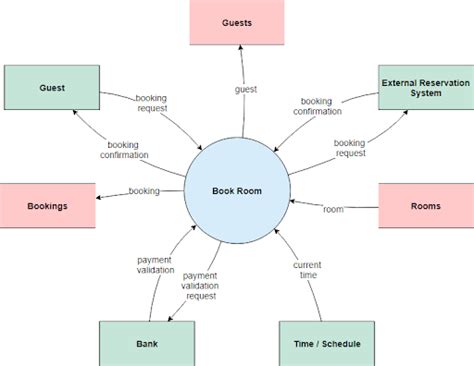 Context Diagram is Essential for a Business Analyst to Define System ...