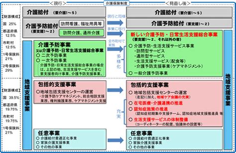 要支援者の総合事業って何？①