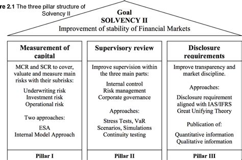 Figure From An Analysis Of Solvency Ii Standard Formula For