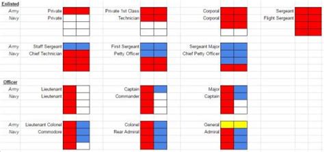 Star Wars Republic Military Ranks Imperial Rank Chart Star Wars Star