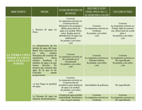 Actividad An Lisis De Documentales Nombre Documental Problemas