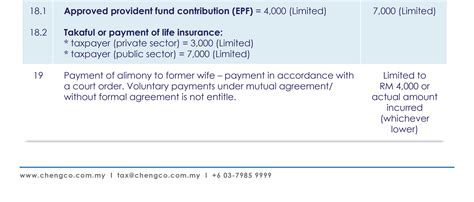 Malaysia Personal Tax Relief Ya 2019 Cheng And Co Group