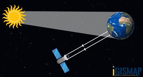 Remote earth
