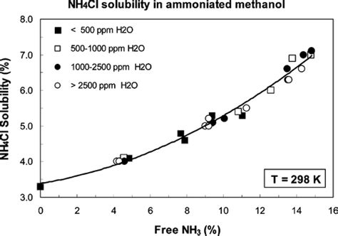 Nh4cl
