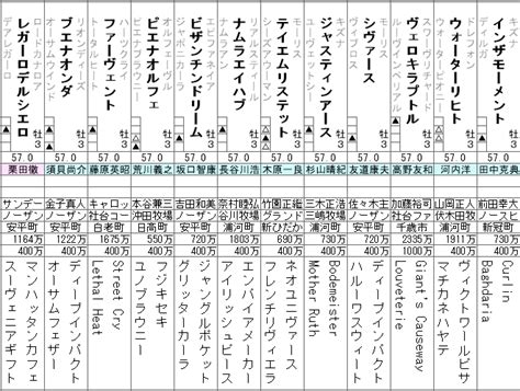 きさらぎ賞 2024 出走馬全頭分析 │ ソフトさんの競馬ヨソー公式ブログ