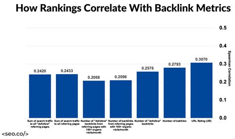 Top 200 Google Ranking Factors 2022 Complete List KPI Memo