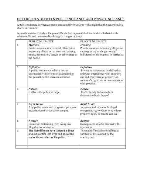 Differences Between Public Nuisance And Private Nuisance Differences