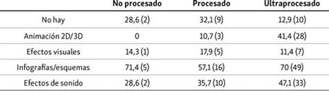 Estrategias persuasivas en la publicidad televisiva de alimentos en España