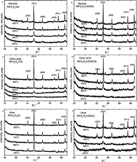 Xrd Patterns Of Nife 2 O 4 And Nife 2 O 4 Rgo Powders Obtained By