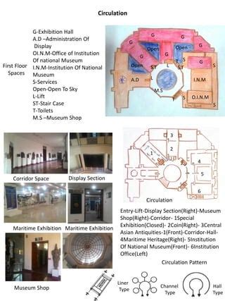 National Museum Delhi | PDF