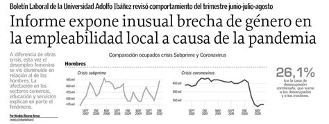 Prensa Informe Expone Inusual Brecha De Género En La Empleabilidad Local A Causa De La