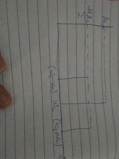 Draw A Plot Of The Variation Of Amplitude Versus Angular Velocity M