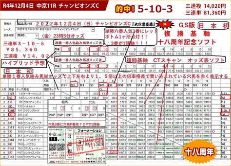 競馬オッズ予想ソフト 互當穴ノ守（ごとうあなのかみ）の競馬予想 十八周年記念オッズ分析ソフト