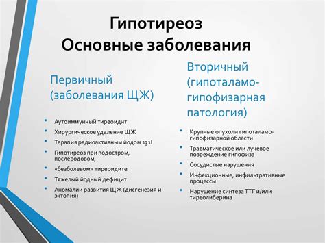 Гипертиреоз и гипотиреоз - презентация онлайн