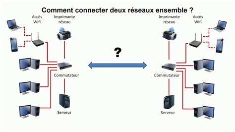 Les Reseaux Informatiques Et Internet Youtube