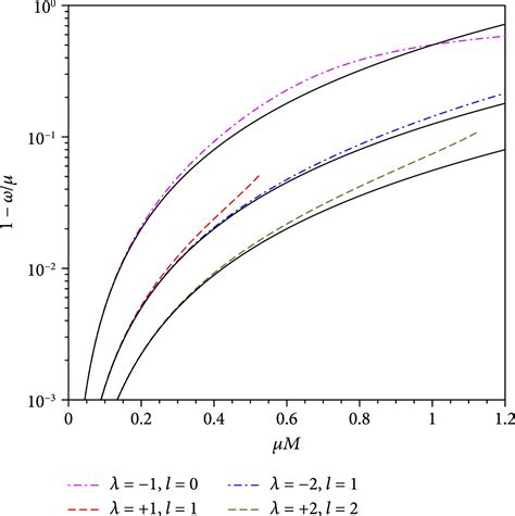 Dirac Clouds Around Dilatonic Black Holes Research