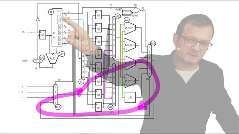 Computertechnik Skript S Universalrechner