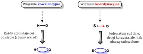 Wiązanie koordynacyjne czy w ogóle jest potrzebne Chemia Maturalna