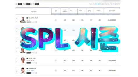 피파온라인4 신규시즌 Spl시즌 주요선수 능력치 김민재 등 Youtube