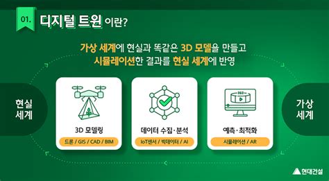 스마트 건설 백과사전 Vol01 가상 세계 속 쌍둥이 현실 디지털 트윈digital Twin 현대건설 뉴스룸