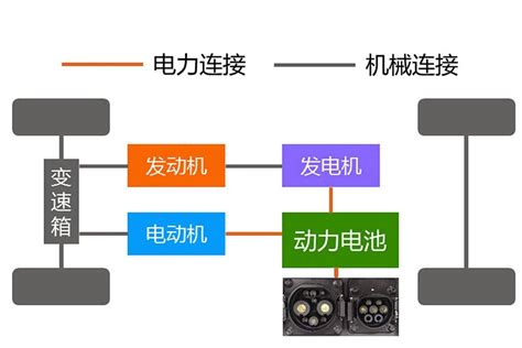 新能源重卡怎么选 混动、纯电还是燃料 卡车之家