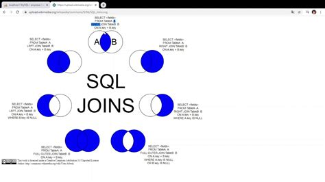 Join E Inner Join No Mysql Curso Mysql Youtube