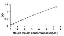 Mouse Rat Insulin Ultra Sensitive Elisa Kit Arg Arigo