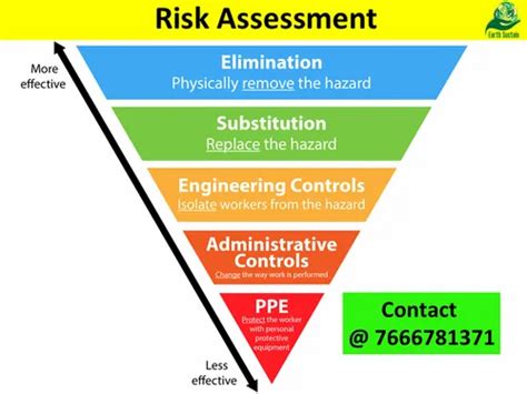 Hazard Identification And Risk Assessment