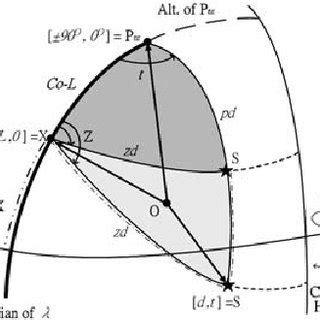 An astronomical triangle in the combined celestial equator and ...