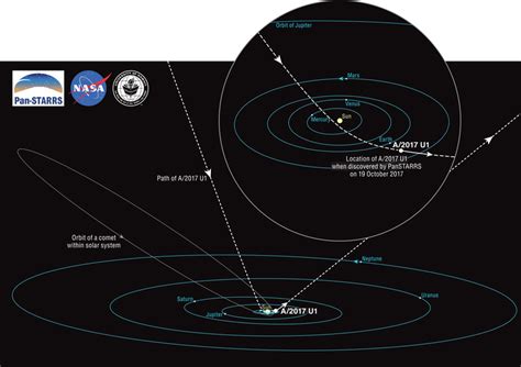 Scientists Spot First Alien Space Rock In Our Solar System | WBUR