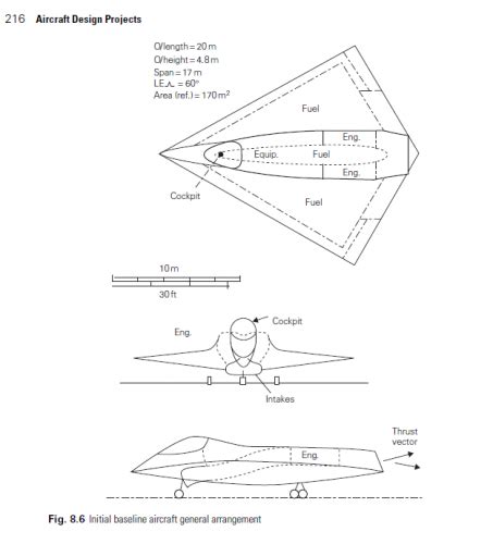 Aircraft Design Projects for engineering students | Secret Projects Forum