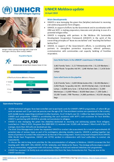 Document Ukraine Situation Moldova Unhcr Moldova Update April