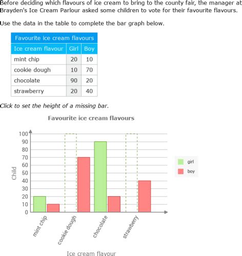 IXL Complete Double Bar Graphs Grade 5 Math