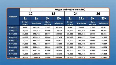 Tabel Angsuran KUR BRI Terbaru Per 5 Februari 2023 Ini Syarat Dapat