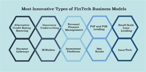 How Fintech And Banks Make Money With New Revenue Models Epiprodux Blog