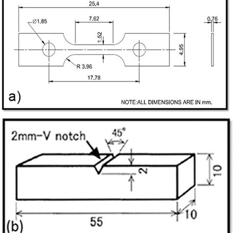 Schematic Representation Of A Miniaturized Tensile Specimen And B Download Scientific