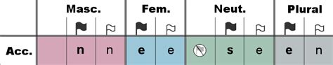 German Accusative Prepositions Your Essential Guide