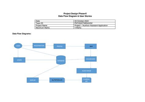 Data Flow Diagrams And User Stories Project Design Phase Ii Data Flow Diagram And User Stories