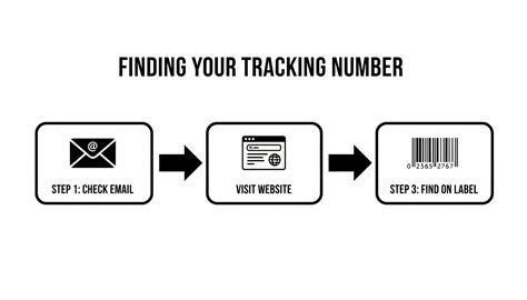 Tracking Number Rf The Definitive Guide To Locating And Managing Your Shipments