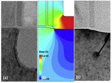 Formation Of Multiple Dislocations In Si Solid Phase Epitaxy Regrowth