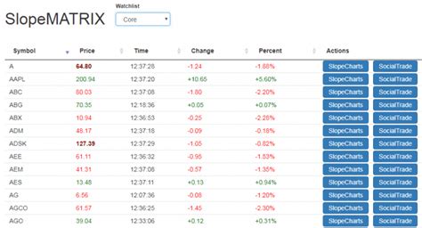 The Matrix Slope Of Hope Technical Tools For Traders