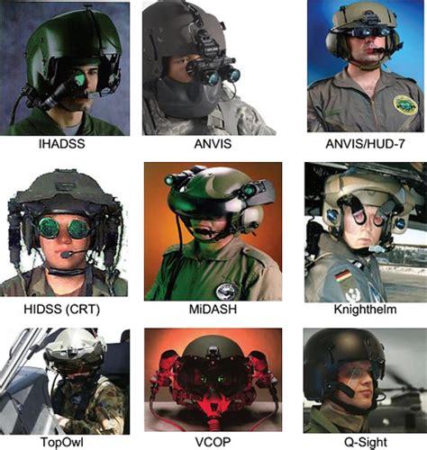 Review and analysis of avionic helmet-mounted displays