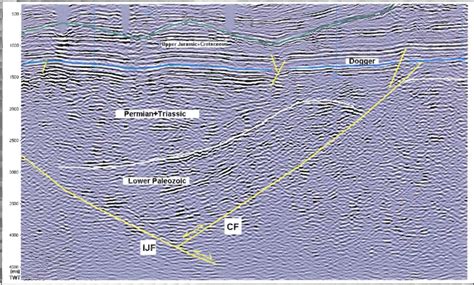 Interpreted Seismic Profile From Craiova Basin Showing The Asymmetrical