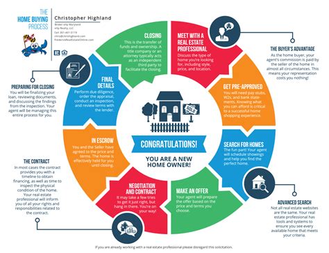 The Homebuying Journey Home Buying Home Buying Process Buying Your