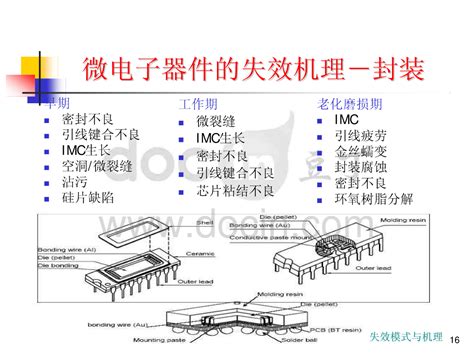 微电子封装的失效及其可靠性 2 专业集成电路测试网 芯片测试技术 ic test