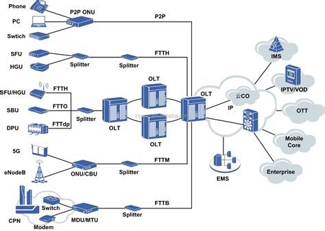 Original Gpon Smart Zxa Zte C C C C Olt Gpon Epon