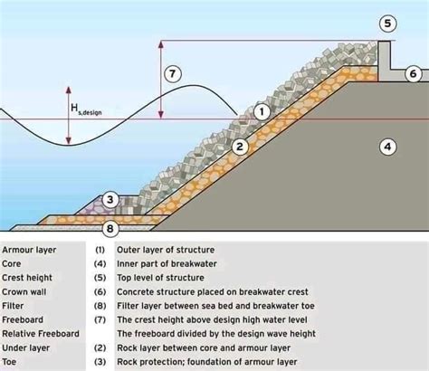 Civil Engineering Basic Knowledge Every Engineer Must Know