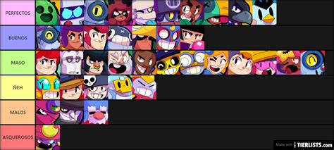 Brawl Stars Characters Tier List - TierLists.com