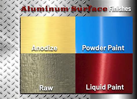 How To Finish Aluminum Surface Unity Manufacture