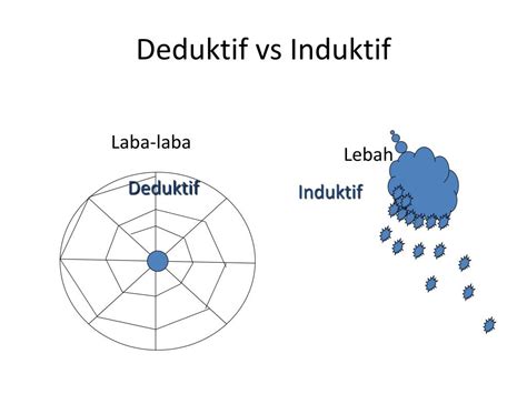 Ppt Paradigma Ilmu Pengantar Memahami Kualilatif Powerpoint